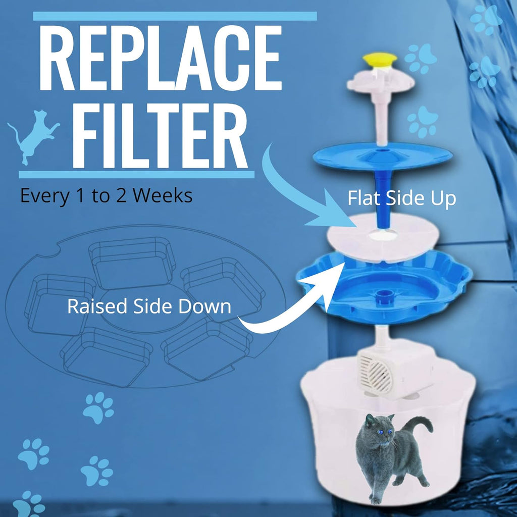 Cat Water Fountain Filters with 5 Step Purifier Layers | Leak Proof