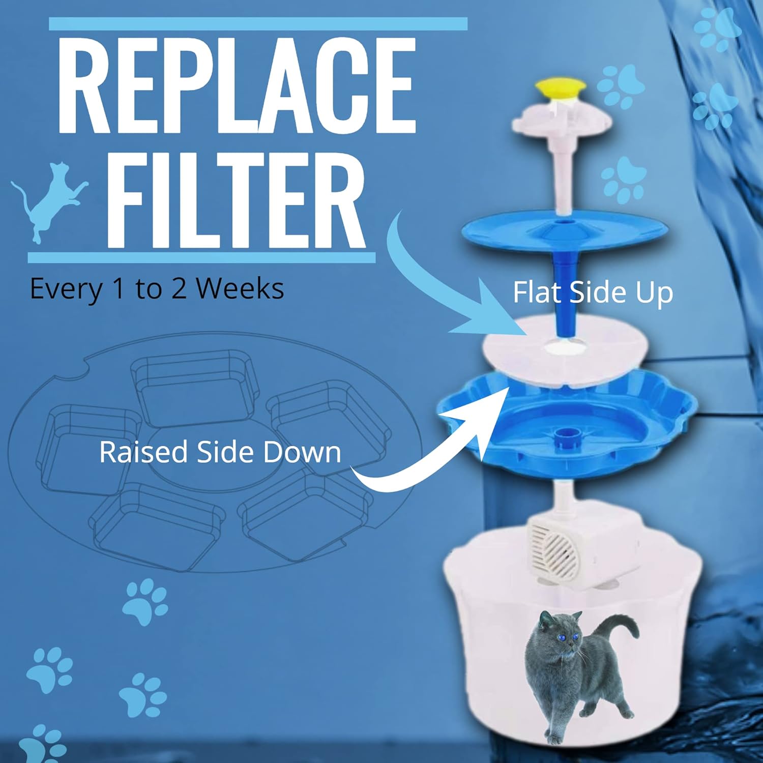 Cat Water Fountain Filters with 5 Step Purifier Layers | Leak Proof