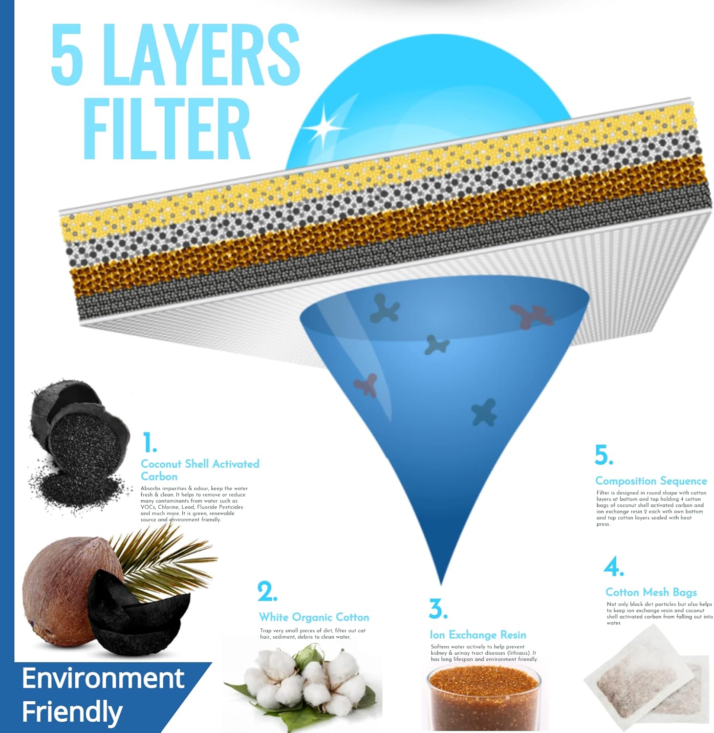 Cat Water Fountain Filters with 5 Step Purifier Layers | Leak Proof
